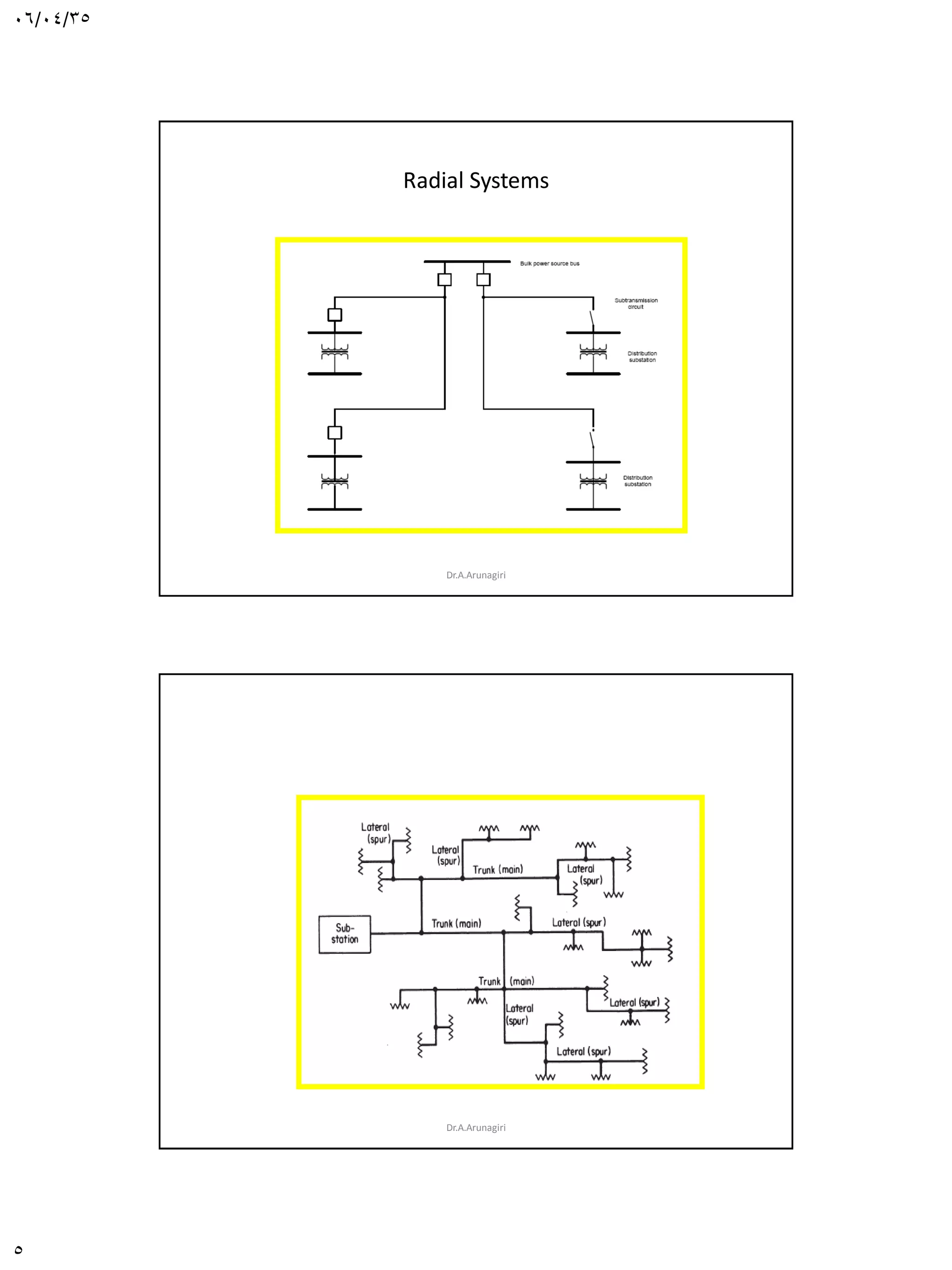 06/04/35
5
Radial Systems
Dr.A.Arunagiri
Dr.A.Arunagiri
 
