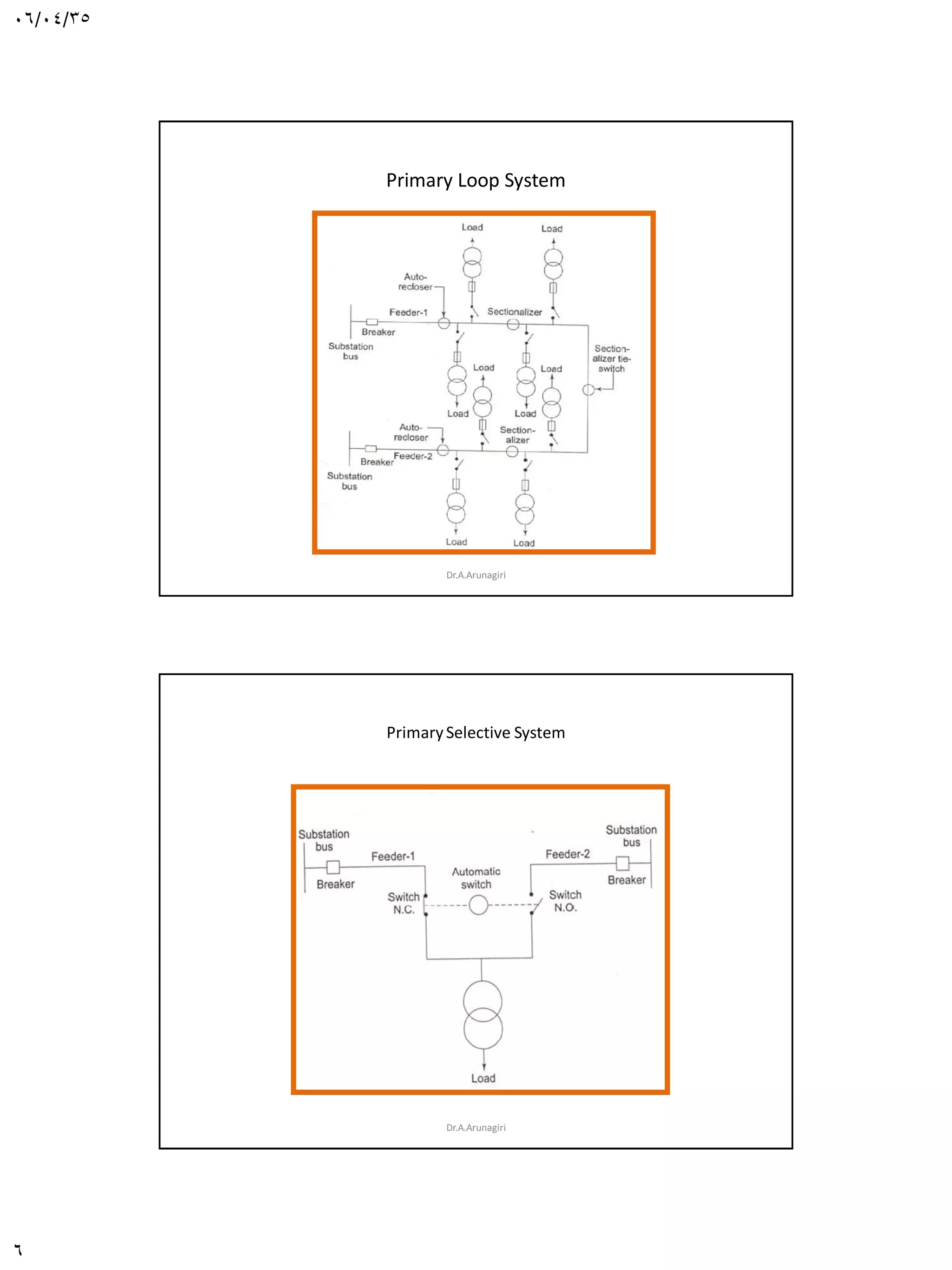 06/04/35
6
Primary Loop System
Dr.A.Arunagiri
PrimarySelective System
Dr.A.Arunagiri
 