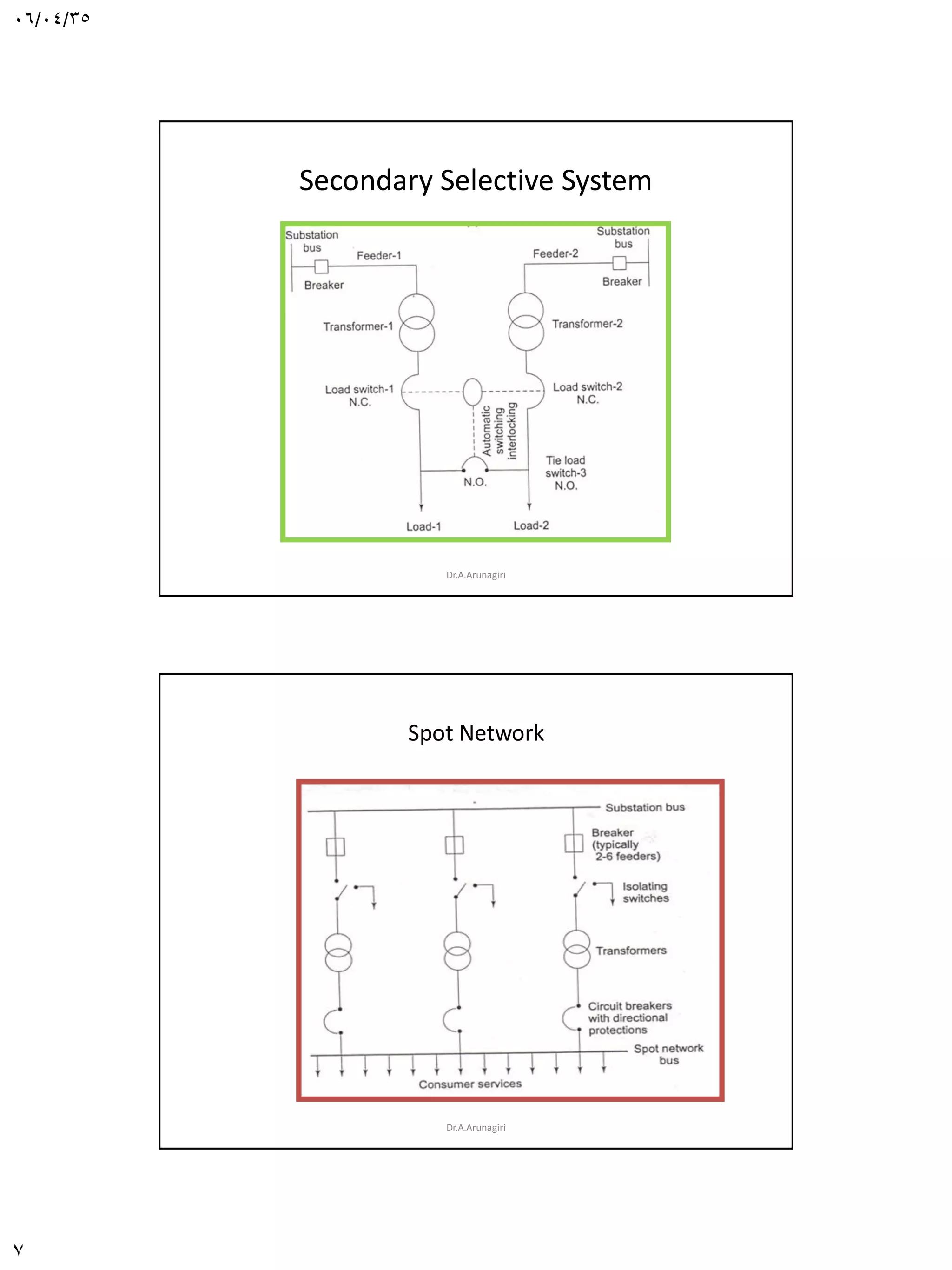 06/04/35
7
Secondary Selective System
Dr.A.Arunagiri
Spot Network
Dr.A.Arunagiri
 