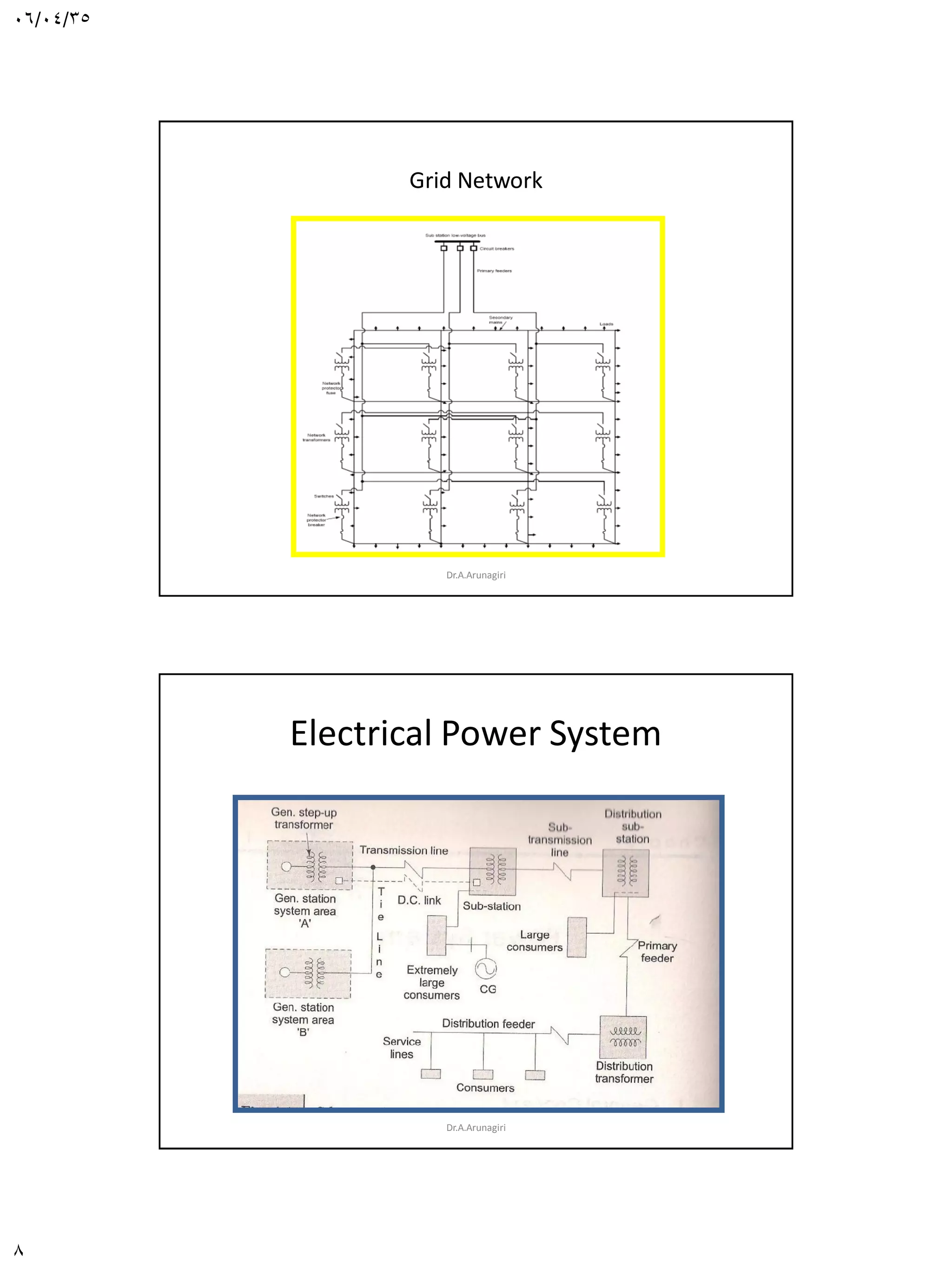 06/04/35
8
Grid Network
Dr.A.Arunagiri
Electrical Power System
Dr.A.Arunagiri
 