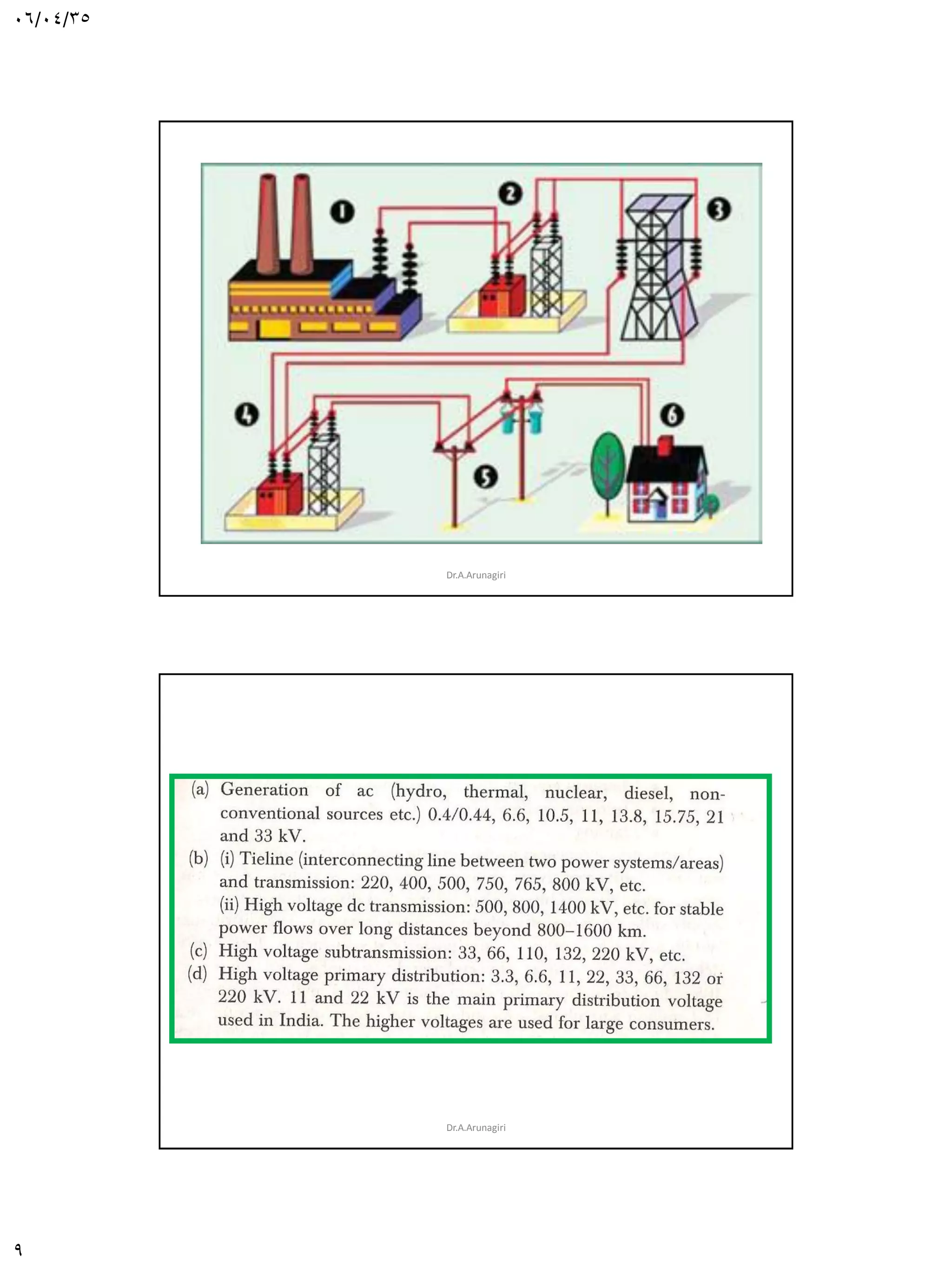 06/04/35
9
Dr.A.Arunagiri
Dr.A.Arunagiri
 