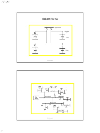 06/04/35
5
Radial Systems
Dr.A.Arunagiri
Dr.A.Arunagiri
 