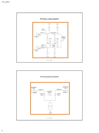 06/04/35
6
Primary Loop System
Dr.A.Arunagiri
PrimarySelective System
Dr.A.Arunagiri
 