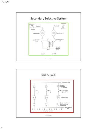 06/04/35
7
Secondary Selective System
Dr.A.Arunagiri
Spot Network
Dr.A.Arunagiri
 