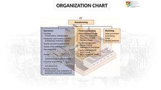 Comprehensive Introduction to Operations Management: Concepts ...