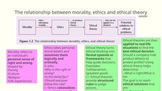 Basic Morality THE NATURE OF MORALITY. Introduction for business ethics. BASIC ...