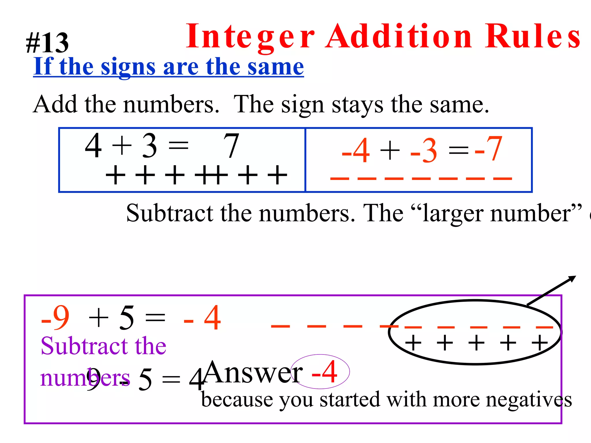Integer Addition Rules If the signs are the same Add the numbers.  The sign stays the same. 4 + 3 = -4  +  -3  = + + + + + + +  7 _ _ _ _ _ _ _ -7 If the signs are different   Subtract the numbers. The “larger number” determines the sign of the answer. -9   + 5 = 9  - 5 = 4 Subtract the numbers - 4 #13 _  _  _  _  _  +  +  +  +  + _  _  _  _ Answer  -4   because you started with more negatives 