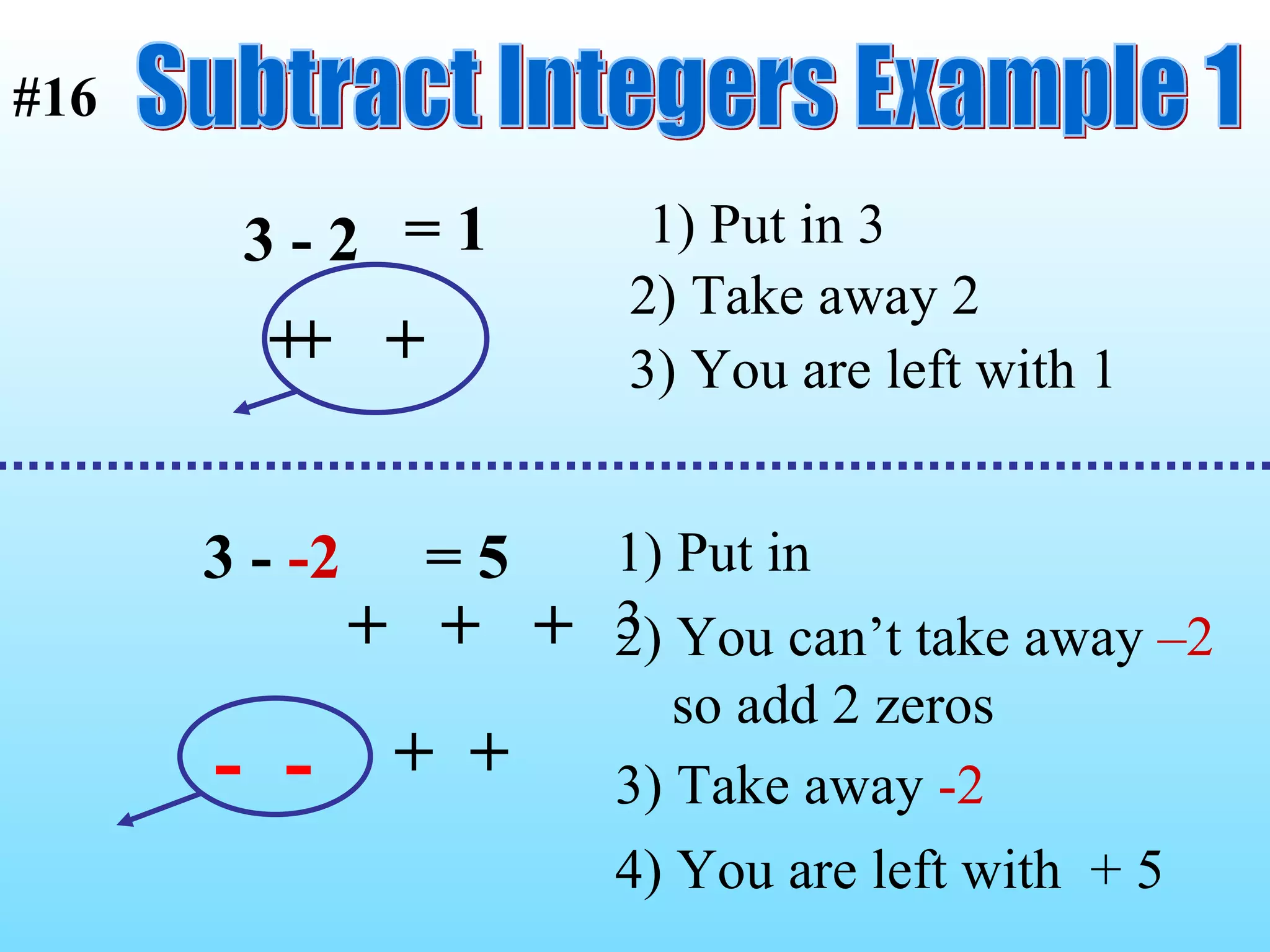 Subtract Integers Example 1 3 - 2 1) Put in 3 2) Take away 2 3) You are left with 1 = 1 3 -  -2 1) Put in 3 2) You can’t take away  –2 so add 2 zeros 3) Take away  -2 4) You are left with  + 5 = 5 +  +   +  +  + -  -   +  +  +  #16 