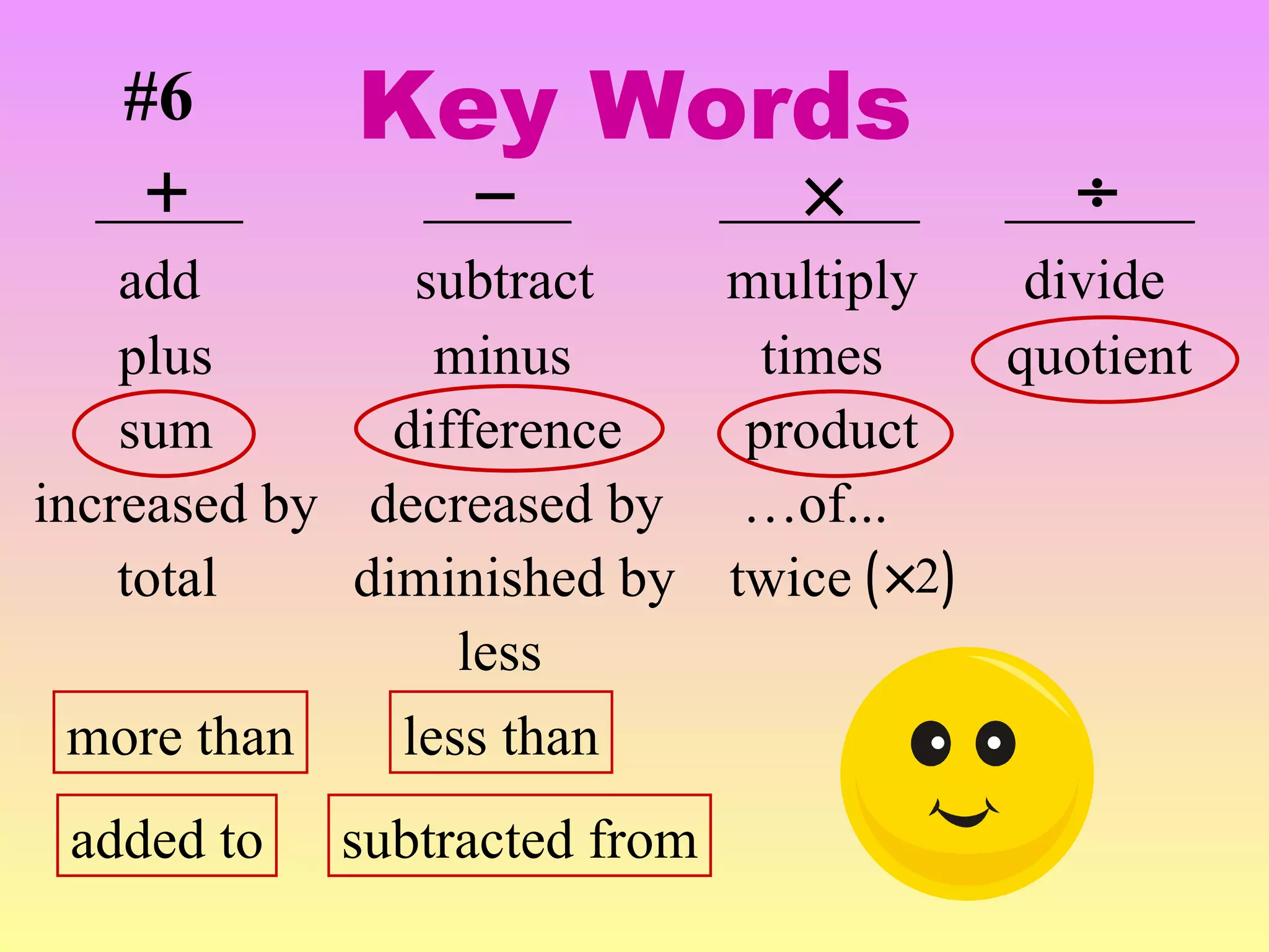 add plus sum increased by total more than added to subtract minus difference decreased by diminished by less than subtracted from less multiply times product … of... divide quotient Key Words #6 twice 