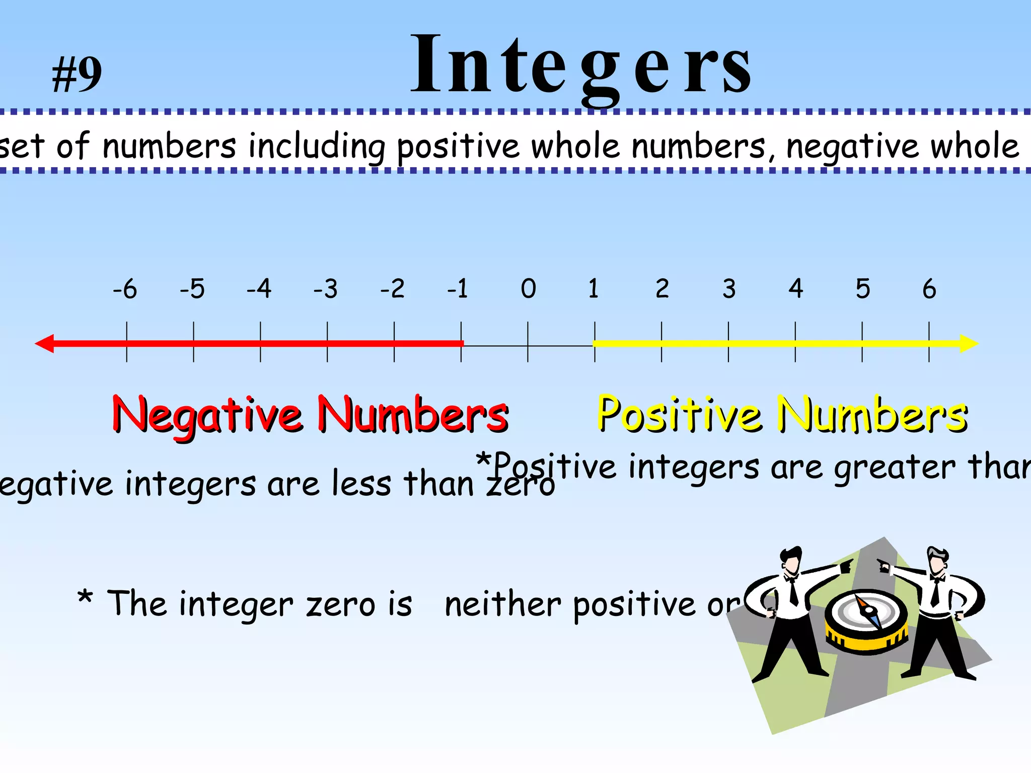 Integers  Integers - are the set of numbers including positive whole numbers, negative whole numbers and zero. Negative Numbers Positive Numbers * Negative integers are less than zero *Positive integers are greater than zero  * The integer zero is  neither positive or negative #9 0 1 2 3 4 5 6 -1 -2 -3 -4 -5 -6 