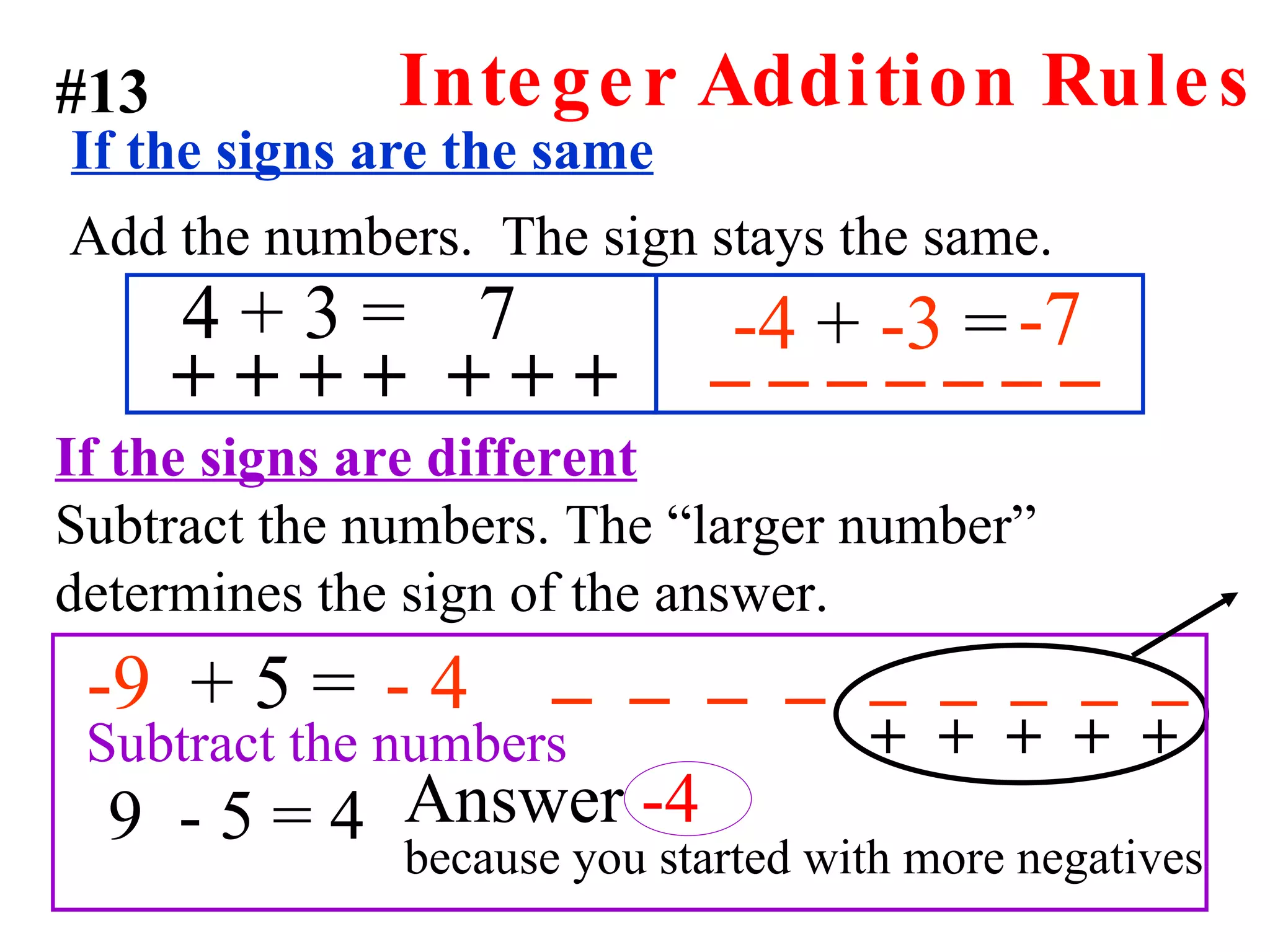 Integer Addition Rules If the signs are the same Add the numbers.  The sign stays the same. 4 + 3 = -4  +  -3  = + + + + + + +  7 _ _ _ _ _ _ _ -7 If the signs are different   Subtract the numbers. The “larger number” determines the sign of the answer. -9   + 5 = 9  - 5 = 4 Subtract the numbers - 4 #13 _  _  _  _  _  +  +  +  +  + _  _  _  _ Answer  -4   because you started with more negatives 