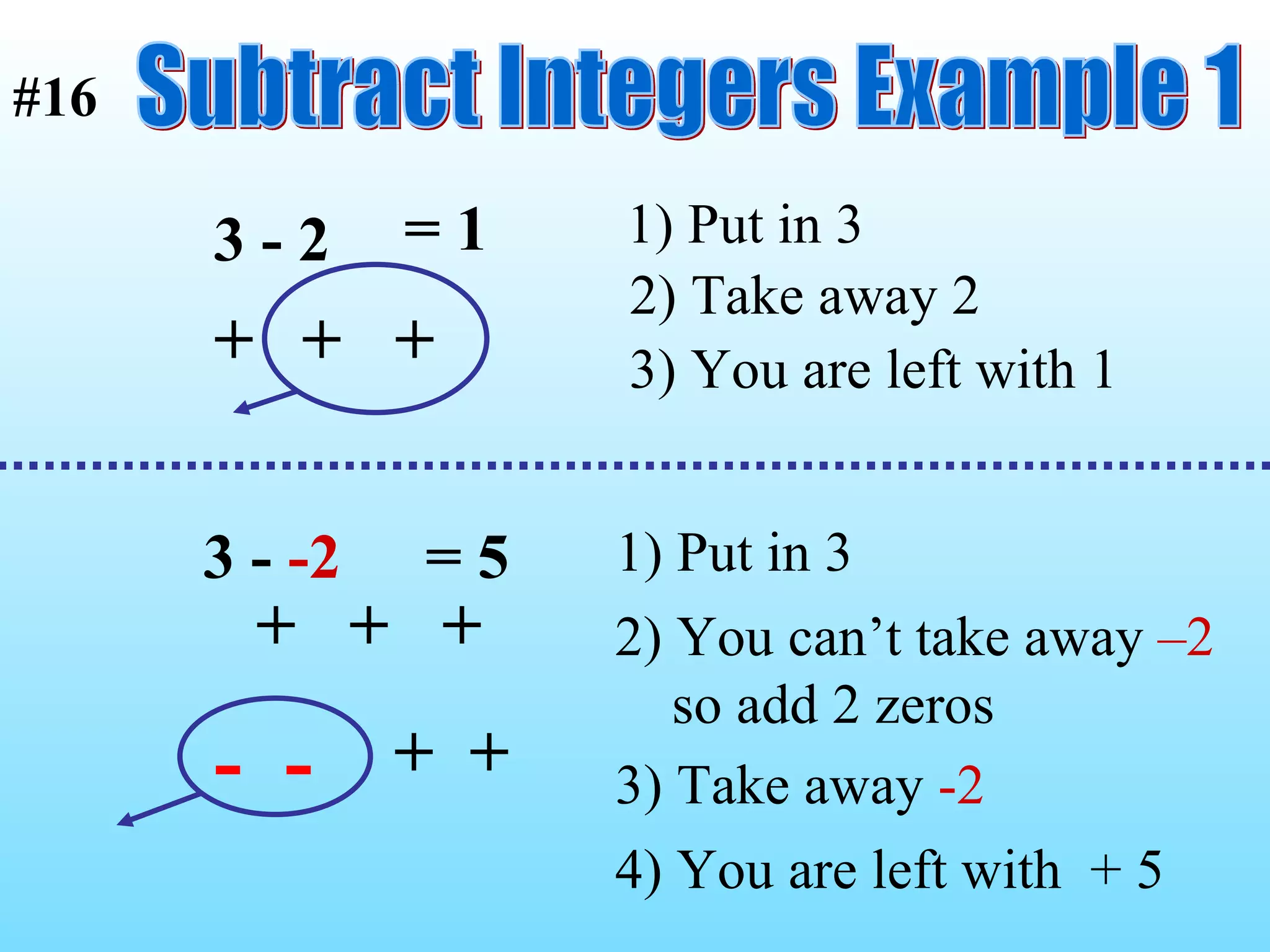 Subtract Integers Example 1 3 - 2 1) Put in 3 2) Take away 2 3) You are left with 1 = 1 3 -  -2 1) Put in 3 2) You can’t take away  –2 so add 2 zeros 3) Take away  -2 4) You are left with  + 5 = 5 +  +   +  +  + -  -   +  +  +  #16 