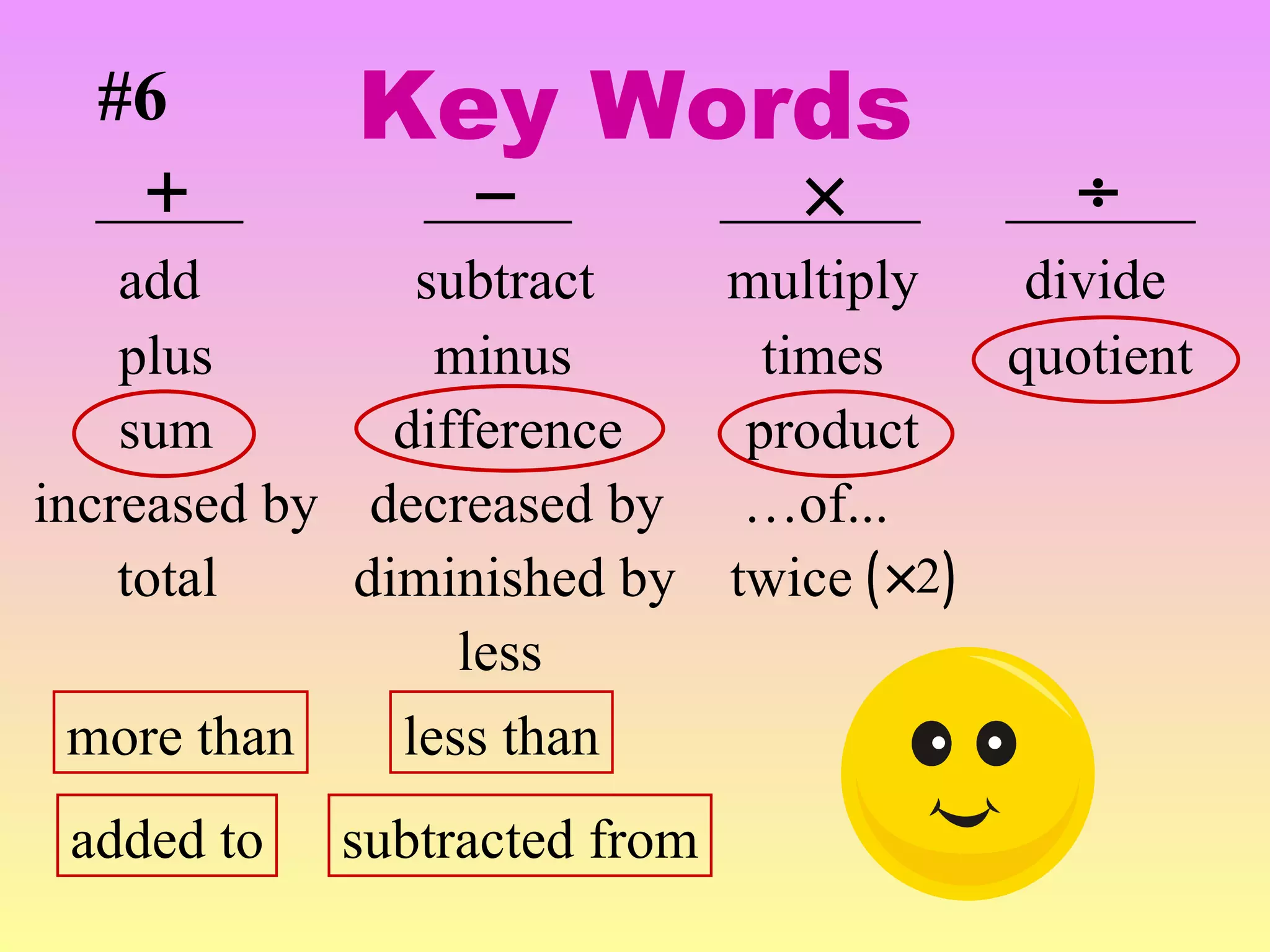 add plus sum increased by total more than added to subtract minus difference decreased by diminished by less than subtracted from less multiply times product … of... divide quotient Key Words #6 twice 