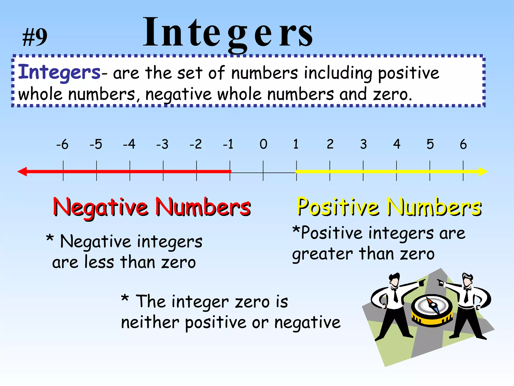 Integers  Integers - are the set of numbers including positive whole numbers, negative whole numbers and zero. Negative Numbers Positive Numbers * Negative integers are less than zero *Positive integers are greater than zero  * The integer zero is  neither positive or negative #9 0 1 2 3 4 5 6 -1 -2 -3 -4 -5 -6 