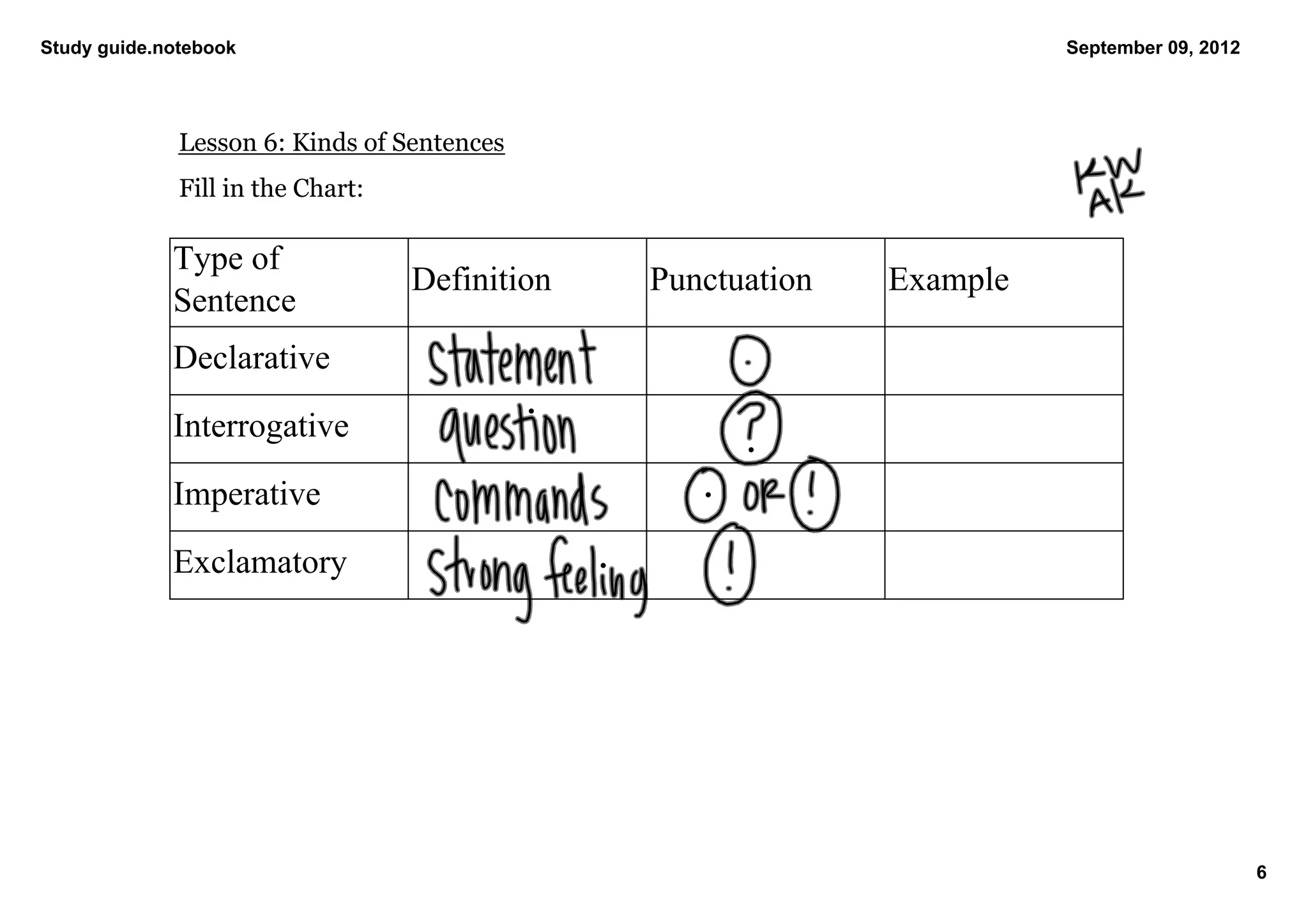 Study guide.notebook                                                     September 09, 2012




              Lesson 6: Kinds of Sentences
              Fill in the Chart: 

             Type of 
                                    Definition   Punctuation   Example
             Sentence
             Declarative
             Interrogative
             Imperative
             Exclamatory




                                                                                              6
 