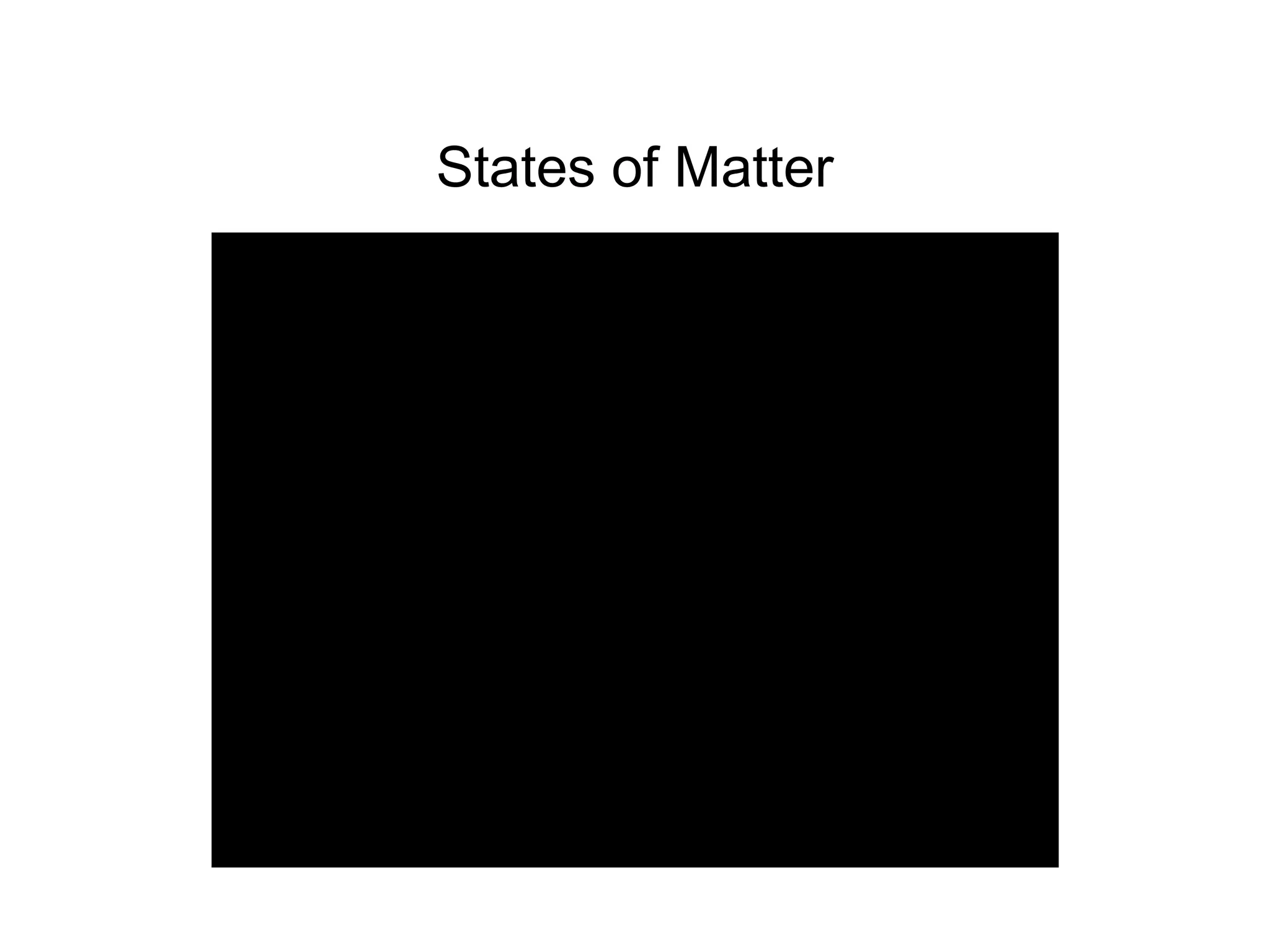 States of Matter
 