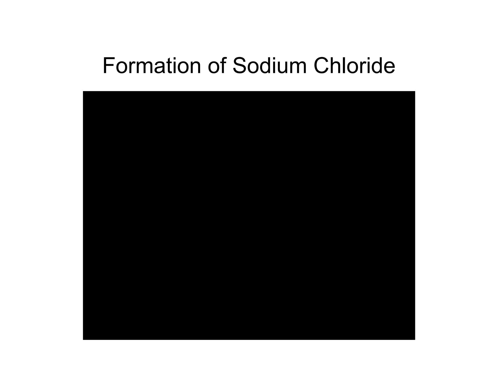 Formation of Sodium Chloride
 