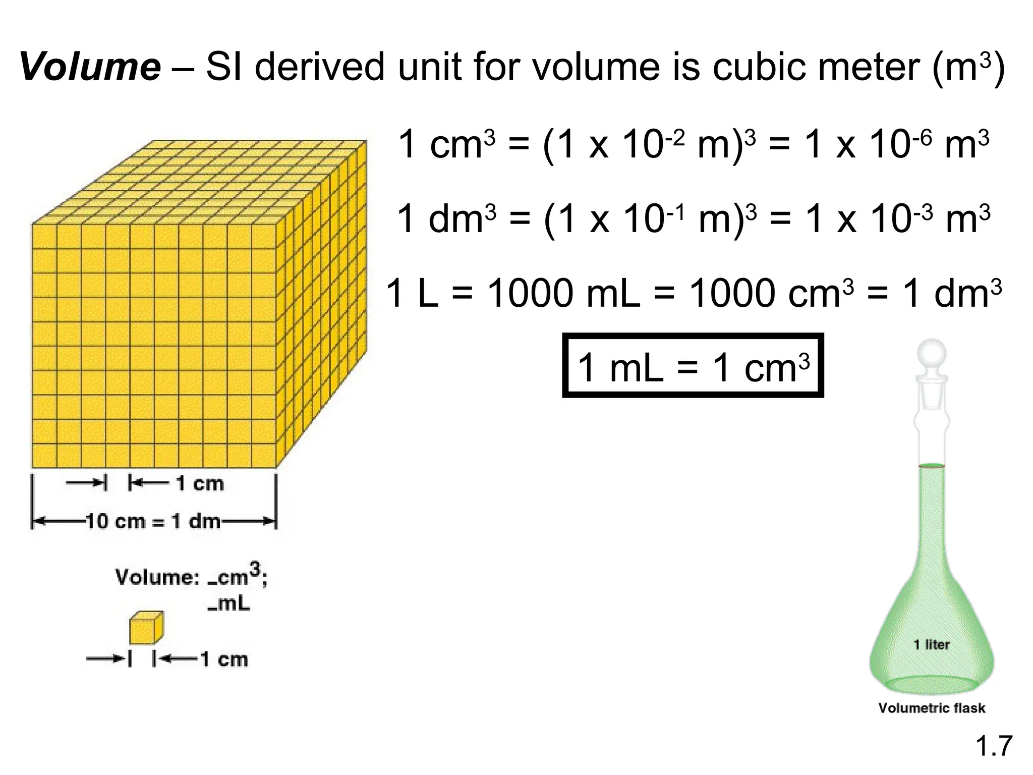 Volume – SI derived unit for volume is cubic meter (m3
)
1 cm3
= (1 x 10-2
m)3
= 1 x 10-6
m3
1 dm3
= (1 x 10-1
m)3
= 1 x 10-3
m3
1 L = 1000 mL = 1000 cm3
= 1 dm3
1 mL = 1 cm3
1.7
 