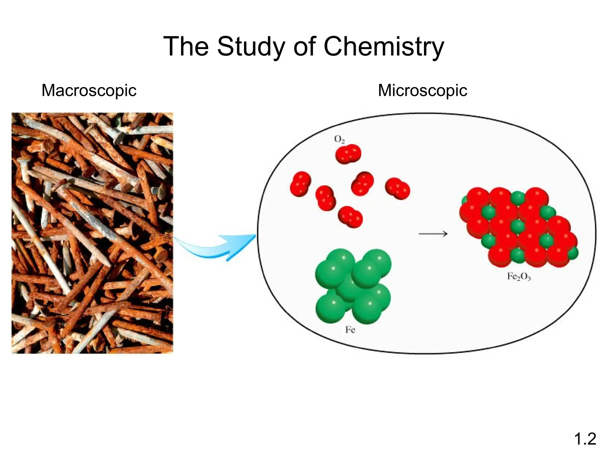 1.2
The Study of Chemistry
Macroscopic Microscopic
 