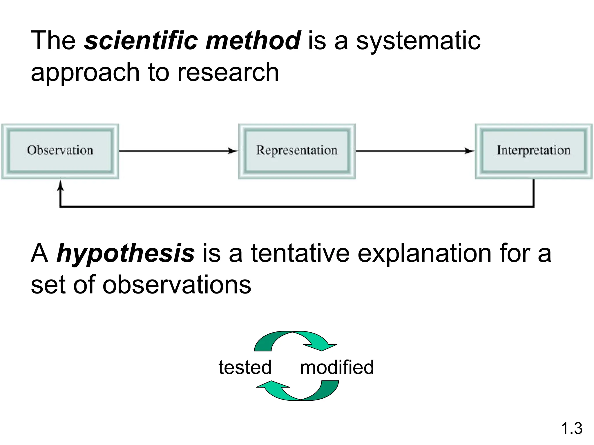 The scientific method is a systematic
approach to research
1.3
A hypothesis is a tentative explanation for a
set of observations
tested modified
 