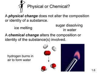 A physical change does not alter the composition
or identity of a substance.
A chemical change alters the composition or
identity of the substance(s) involved.
ice melting
sugar dissolving
in water
1.6
hydrogen burns in
air to form water
Physical or Chemical?
 
