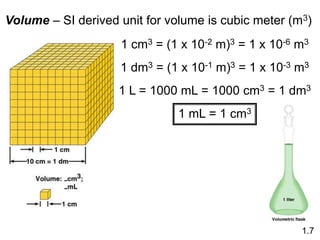 Volume – SI derived unit for volume is cubic meter (m3)
1 cm3 = (1 x 10-2 m)3 = 1 x 10-6 m3
1 dm3 = (1 x 10-1 m)3 = 1 x 10-3 m3
1 L = 1000 mL = 1000 cm3 = 1 dm3
1 mL = 1 cm3
1.7
 