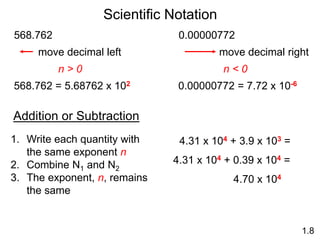 Scientific Notation
1.8
568.762
n > 0
568.762 = 5.68762 x 102
move decimal left
0.00000772
n < 0
0.00000772 = 7.72 x 10-6
move decimal right
Addition or Subtraction
1. Write each quantity with
the same exponent n
2. Combine N1 and N2
3. The exponent, n, remains
the same
4.31 x 104 + 3.9 x 103 =
4.31 x 104 + 0.39 x 104 =
4.70 x 104
 