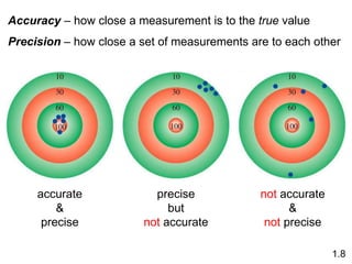 Accuracy – how close a measurement is to the true value
Precision – how close a set of measurements are to each other
accurate
&
precise
precise
but
not accurate
not accurate
&
not precise
1.8
 