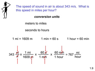 The speed of sound in air is about 343 m/s. What is
this speed in miles per hour?
1 mi = 1609 m 1 min = 60 s 1 hour = 60 min
343
m
s
x
1 mi
1609 m
60 s
1 min
x
60 min
1 hour
x = 767
mi
hour
meters to miles
seconds to hours
1.9
conversion units
 