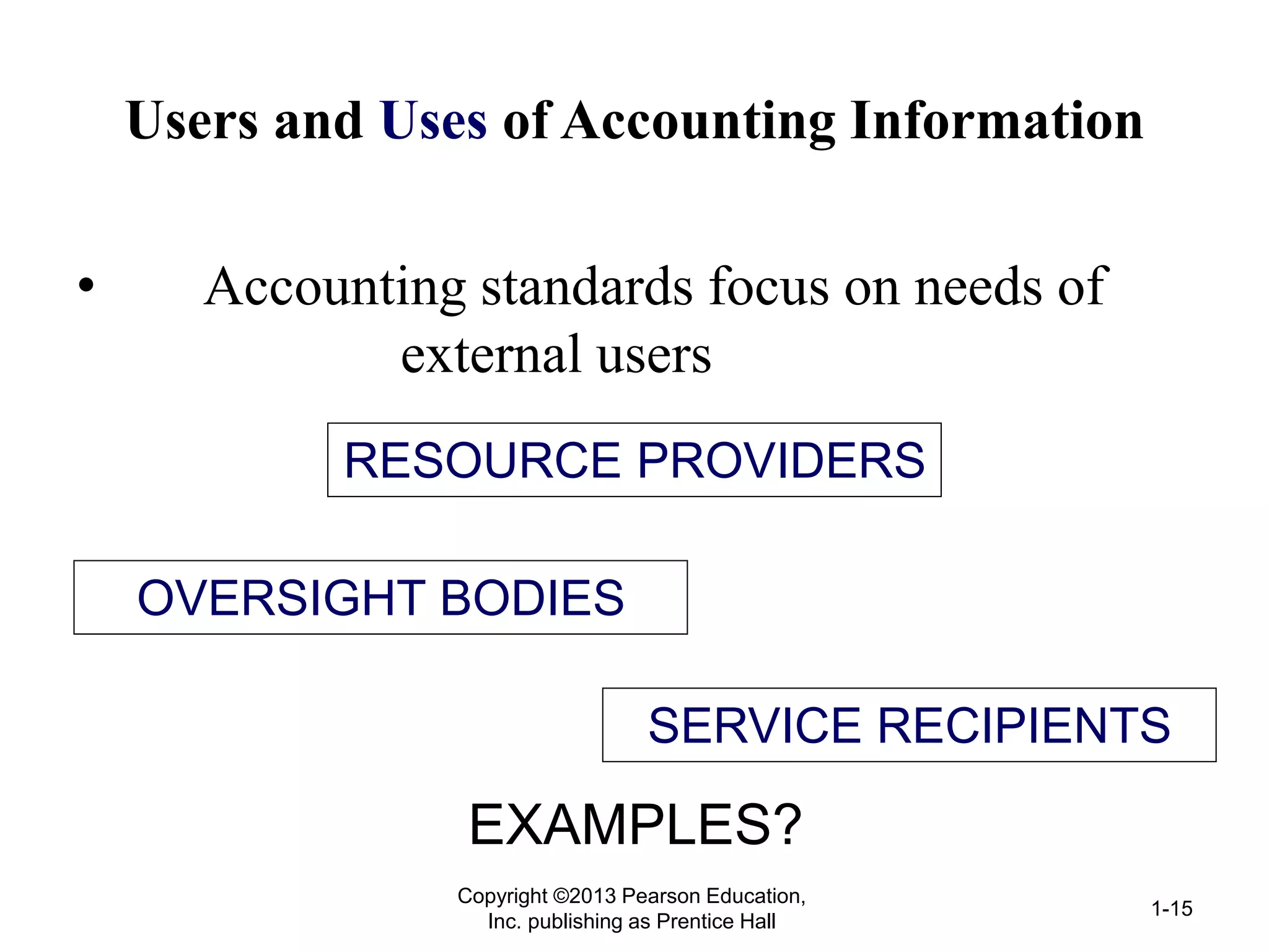 Users and Uses of Accounting Information
• Accounting standards focus on needs of
external users
Copyright ©2013 Pearson Education,
Inc. publishing as Prentice Hall
1-15
RESOURCE PROVIDERS
OVERSIGHT BODIES
SERVICE RECIPIENTS
EXAMPLES?
 