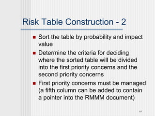 Engineering Input/output Risk Table Example Chapter1 Advanced Software Engineering overview | PPT
