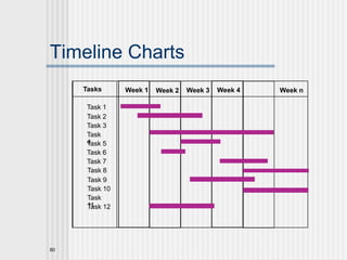 Chapter1 Advanced Software Engineering overview | PPT