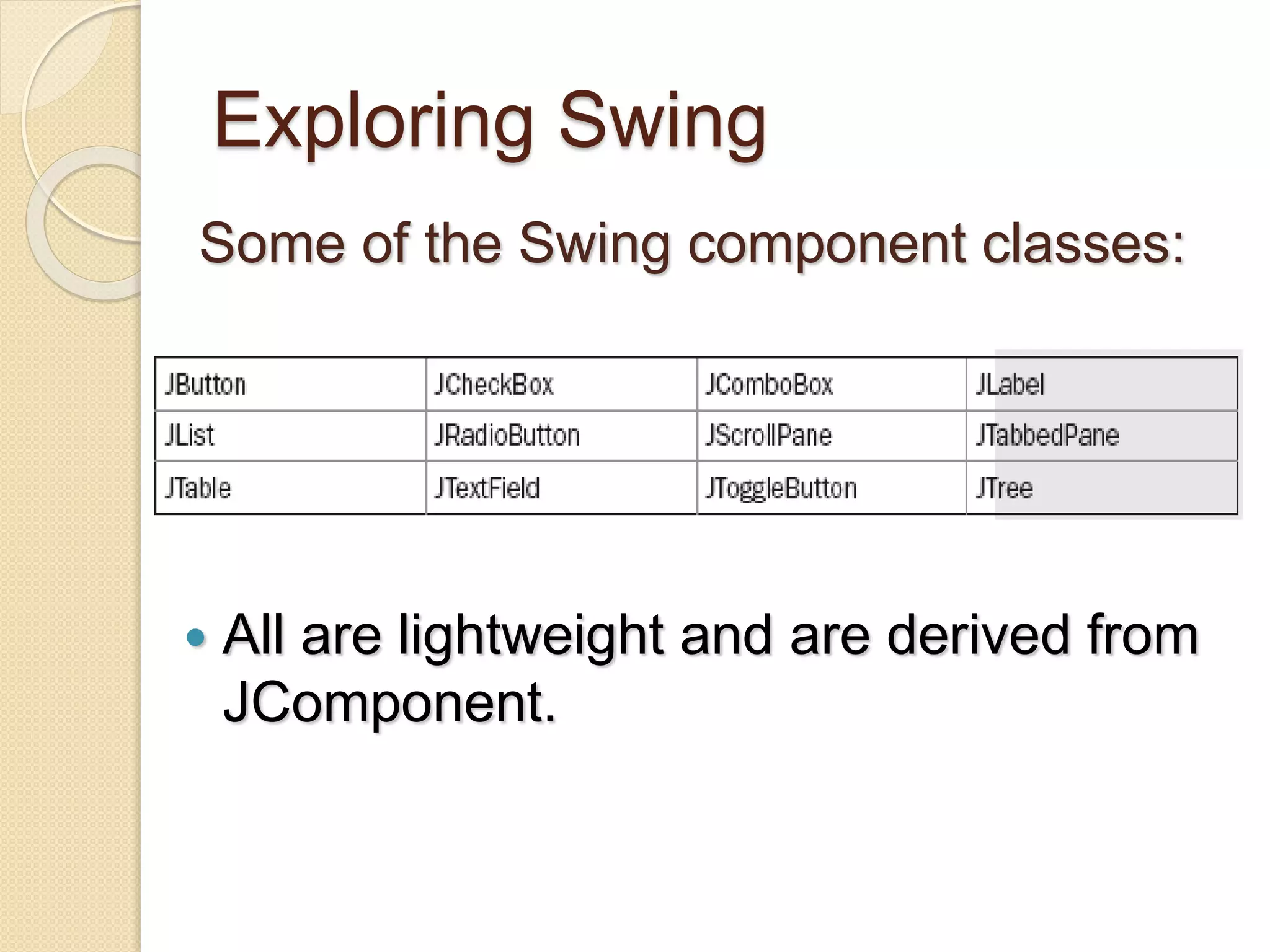 Exploring Swing
Some of the Swing component classes:
 All are lightweight and are derived from
JComponent.
 