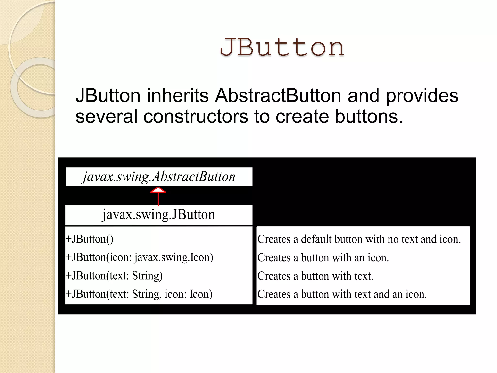 JButton
JButton inherits AbstractButton and provides
several constructors to create buttons.
javax.swing.JButton
+JButton()
+JButton(icon: javax.swing.Icon)
+JButton(text: String)
+JButton(text: String, icon: Icon)
Creates a default button with no text and icon.
Creates a button with an icon.
Creates a button with text.
Creates a button with text and an icon.
javax.swing.AbstractButton
 