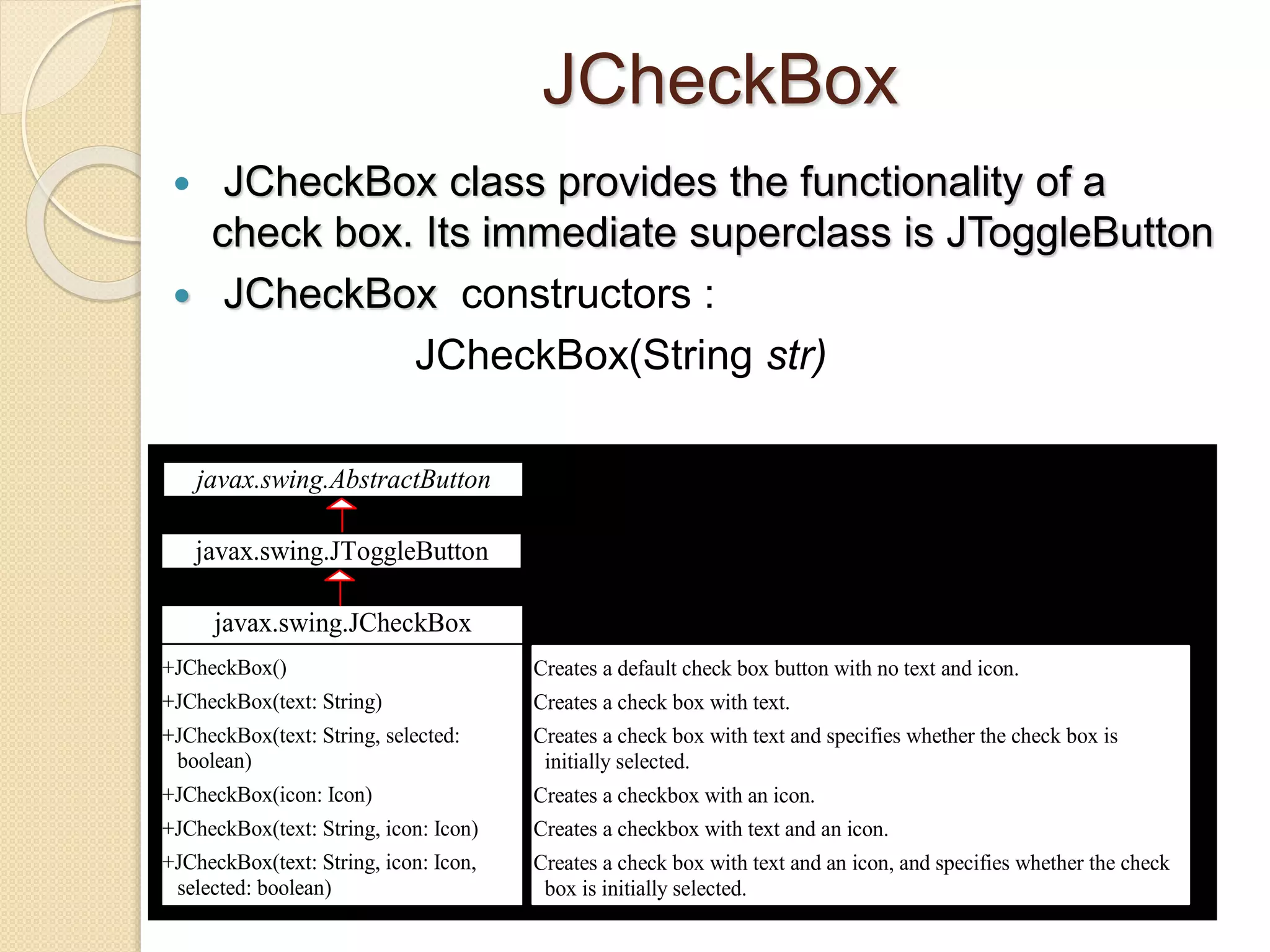 JCheckBox
 JCheckBox class provides the functionality of a
check box. Its immediate superclass is JToggleButton
 JCheckBox constructors :
JCheckBox(String str)
javax.swing.JCheckBox
+JCheckBox()
+JCheckBox(text: String)
+JCheckBox(text: String, selected:
boolean)
+JCheckBox(icon: Icon)
+JCheckBox(text: String, icon: Icon)
+JCheckBox(text: String, icon: Icon,
selected: boolean)
Creates a default check box button with no text and icon.
Creates a check box with text.
Creates a check box with text and specifies whether the check box is
initially selected.
Creates a checkbox with an icon.
Creates a checkbox with text and an icon.
Creates a check box with text and an icon, and specifies whether the check
box is initially selected.
javax.swing.AbstractButton
javax.swing.JToggleButton
 