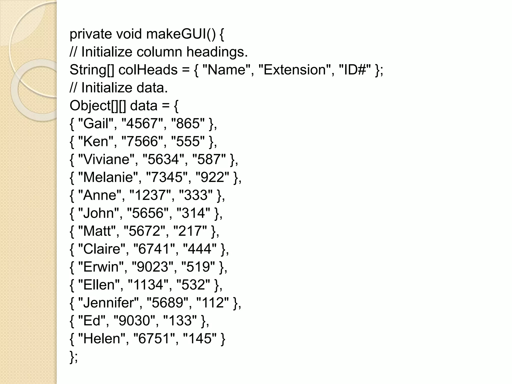 private void makeGUI() {
// Initialize column headings.
String[] colHeads = { "Name", "Extension", "ID#" };
// Initialize data.
Object[][] data = {
{ "Gail", "4567", "865" },
{ "Ken", "7566", "555" },
{ "Viviane", "5634", "587" },
{ "Melanie", "7345", "922" },
{ "Anne", "1237", "333" },
{ "John", "5656", "314" },
{ "Matt", "5672", "217" },
{ "Claire", "6741", "444" },
{ "Erwin", "9023", "519" },
{ "Ellen", "1134", "532" },
{ "Jennifer", "5689", "112" },
{ "Ed", "9030", "133" },
{ "Helen", "6751", "145" }
};
 