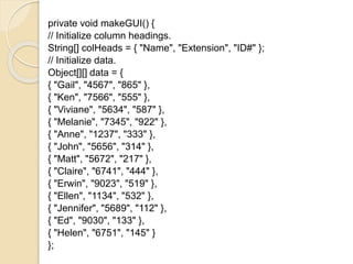 private void makeGUI() {
// Initialize column headings.
String[] colHeads = { "Name", "Extension", "ID#" };
// Initialize data.
Object[][] data = {
{ "Gail", "4567", "865" },
{ "Ken", "7566", "555" },
{ "Viviane", "5634", "587" },
{ "Melanie", "7345", "922" },
{ "Anne", "1237", "333" },
{ "John", "5656", "314" },
{ "Matt", "5672", "217" },
{ "Claire", "6741", "444" },
{ "Erwin", "9023", "519" },
{ "Ellen", "1134", "532" },
{ "Jennifer", "5689", "112" },
{ "Ed", "9030", "133" },
{ "Helen", "6751", "145" }
};
 