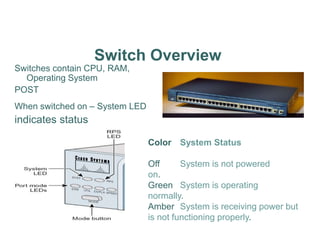 Switch Overview
Switches contain CPU, RAM,
Operating System
POST
When switched on – System LED
indicates status
Color System Status
Off System is not powered
on.
Green System is operating
normally.
Amber System is receiving power but
is not functioning properly.
 