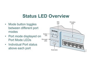 Status LED Overview
• Mode button toggles
between different port
modes
• Port mode displayed on
Port Mode LEDs
• Individual Port status
above each port
 