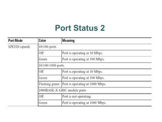Port Status 2
 