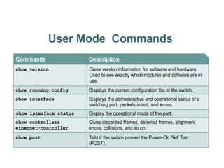 User Mode Commands
 