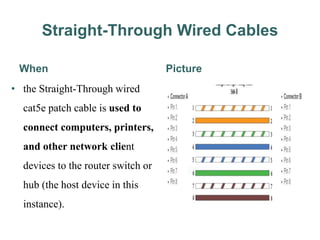Straight-Through Wired Cables
When
• the Straight-Through wired
cat5e patch cable is used to
connect computers, printers,
and other network client
devices to the router switch or
hub (the host device in this
instance).
Picture
 