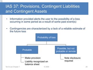 Advance Accounting - Chapter 1 (Tan_Lee) | PPTX