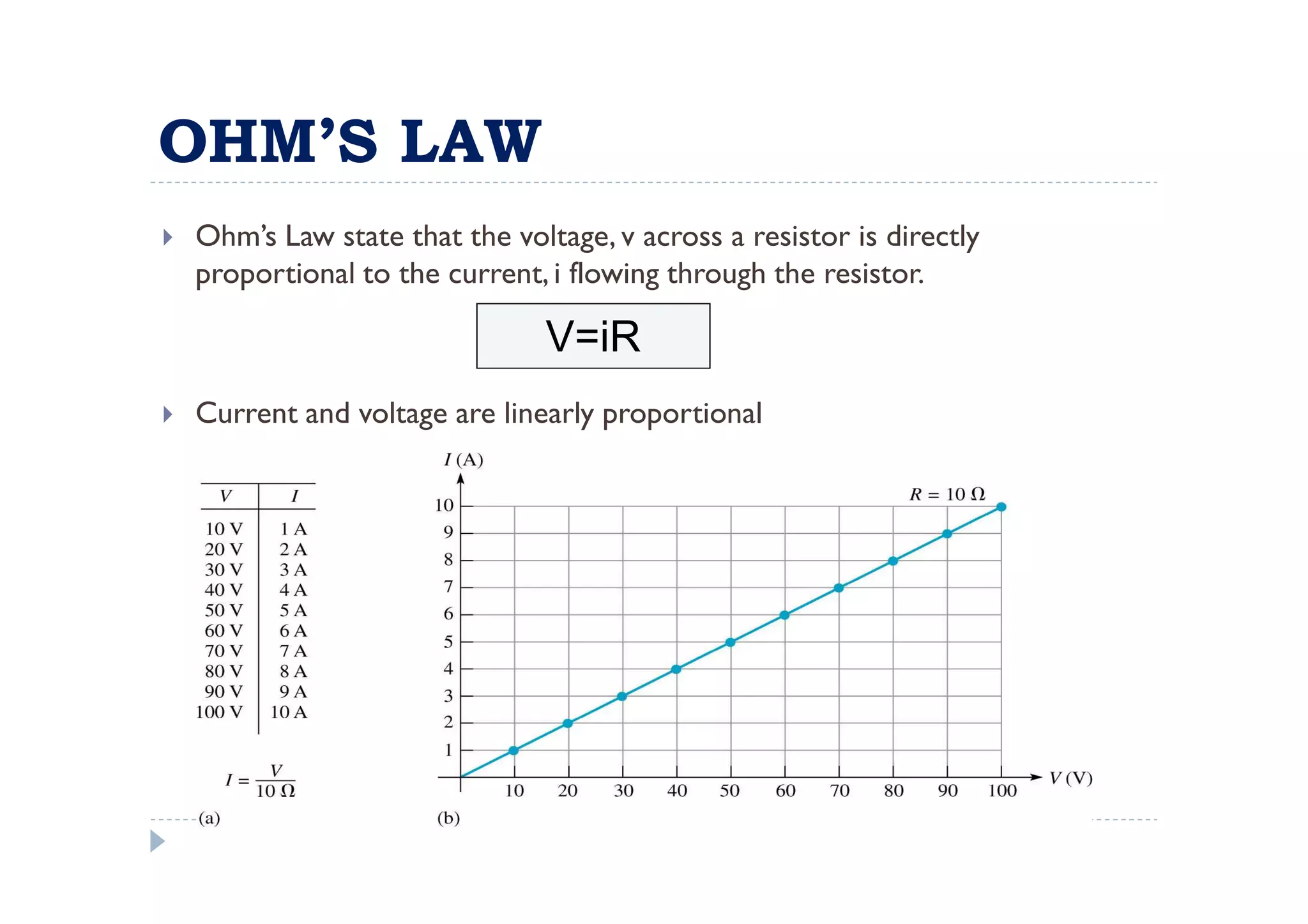 OHM’S LAW
Ohm’s Law state that the voltage, v across a resistor is directly
proportional to the current, i flowing through the resistor.

                             V=iR
Current and voltage are linearly proportional
 