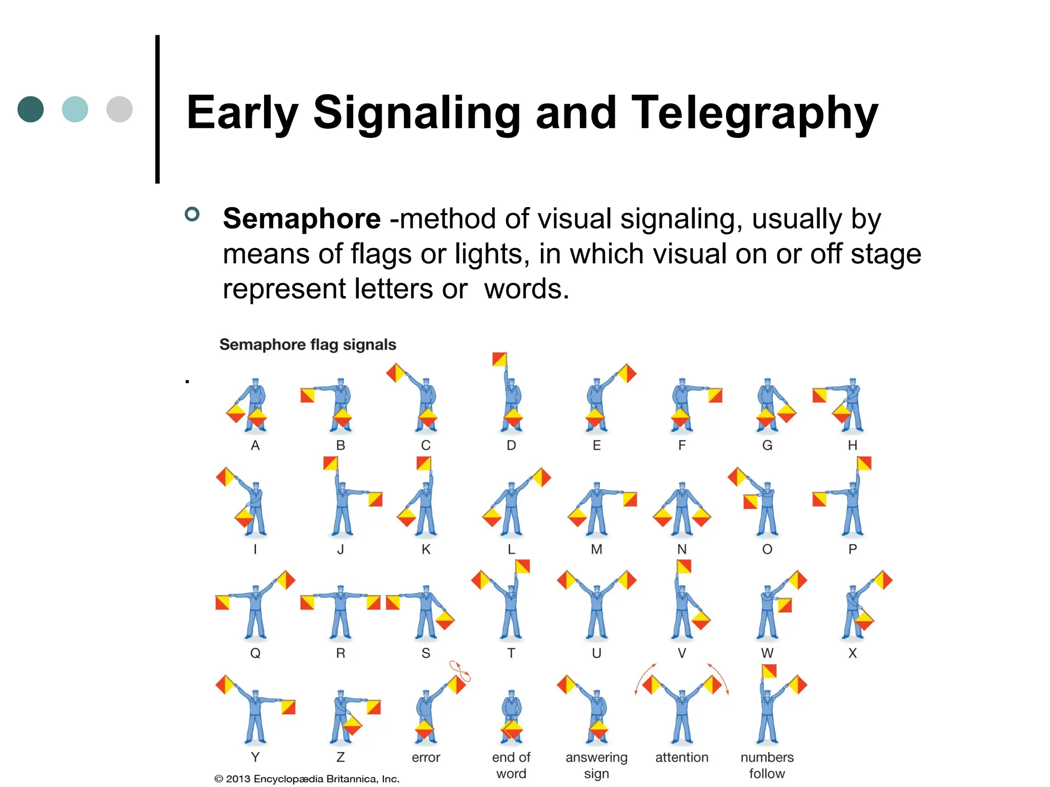 Early Signaling and Telegraphy
 Semaphore -method of visual signaling, usually by
means of flags or lights, in which visual on or off stage
represent letters or words.
.
 