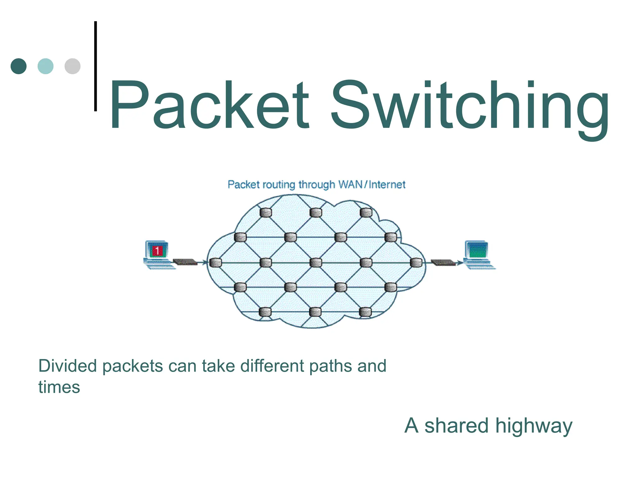 Packet Switching
Divided packets can take different paths and
times
A shared highway
 