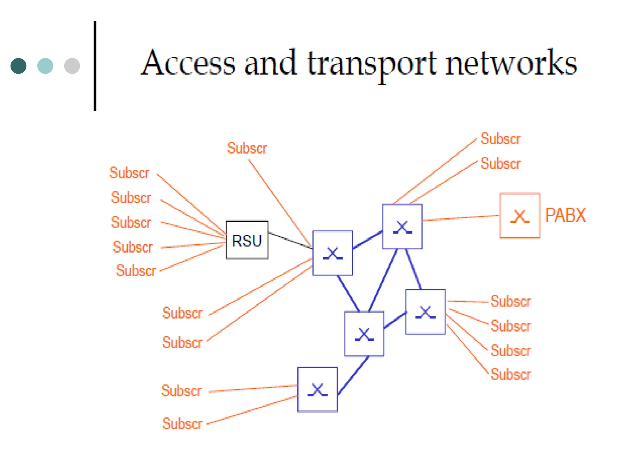 Chapter 1 Telecommunication Networks.ppt