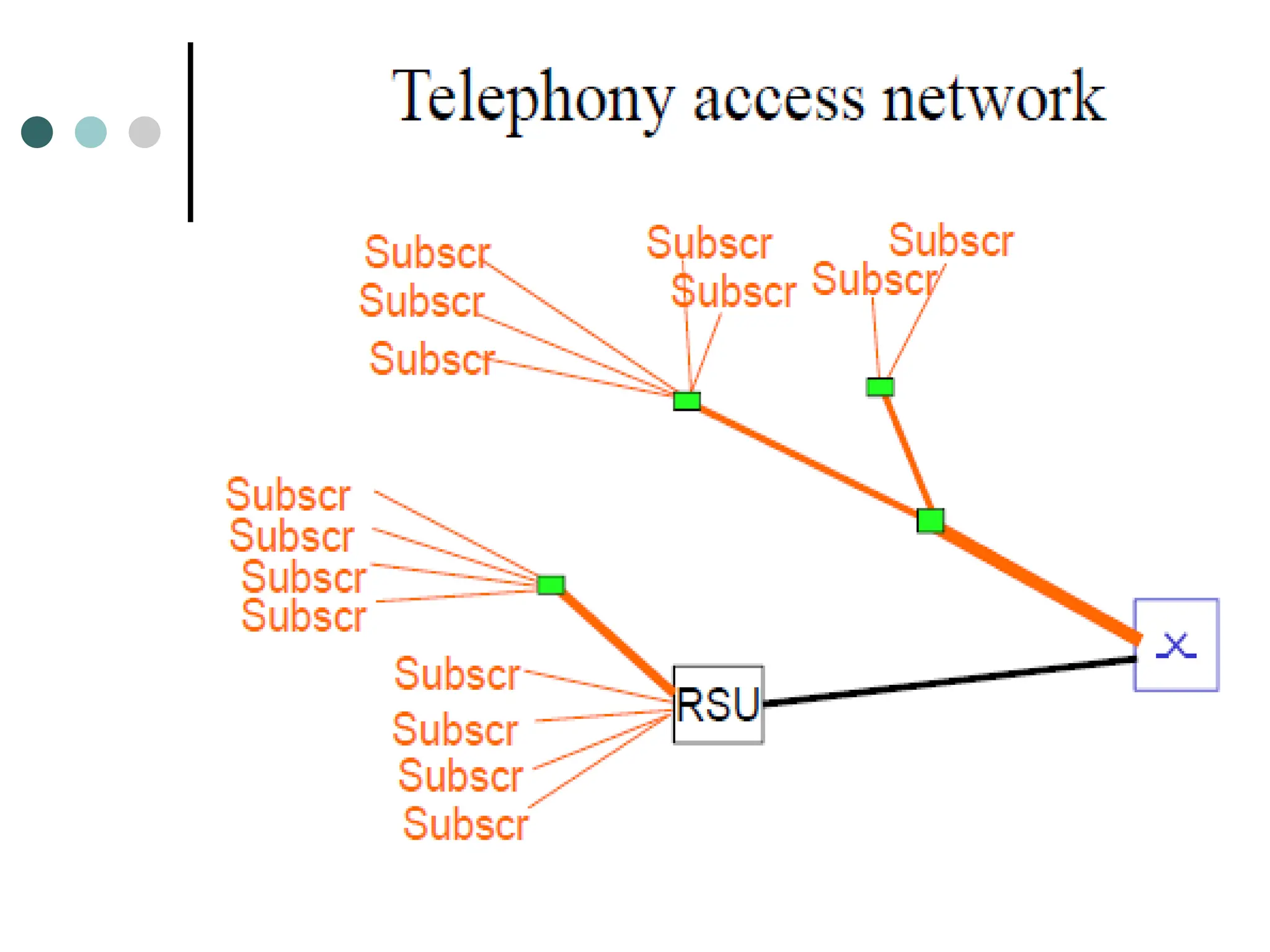 Chapter 1 Telecommunication Networks.ppt