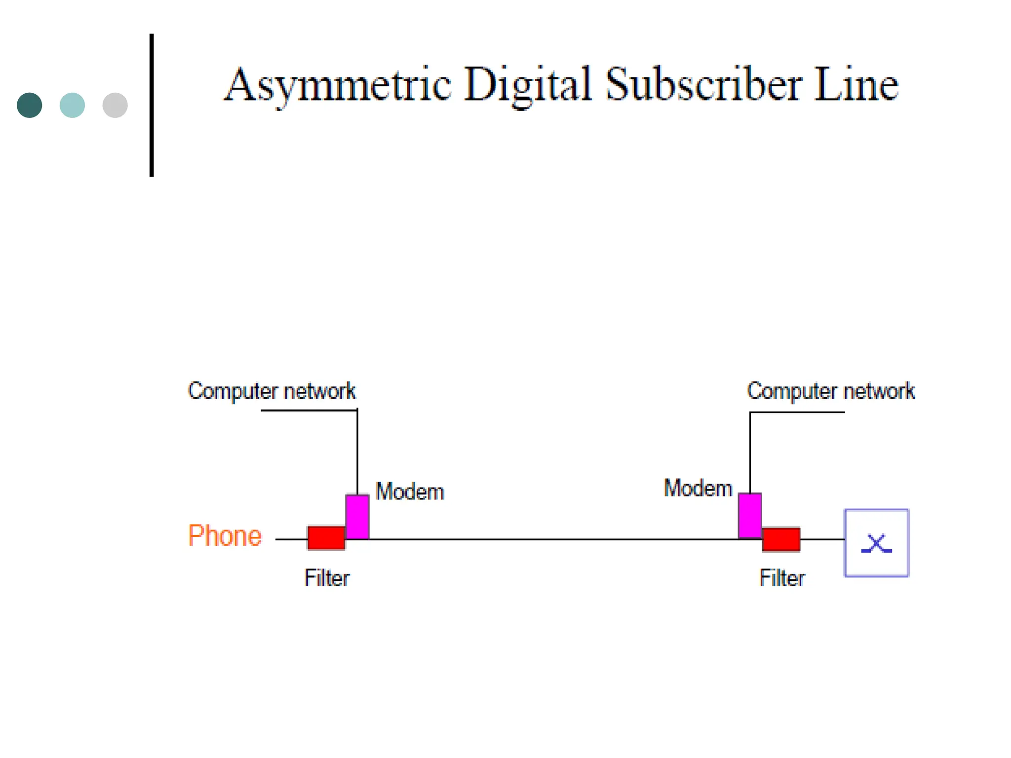 Chapter 1 Telecommunication Networks.ppt