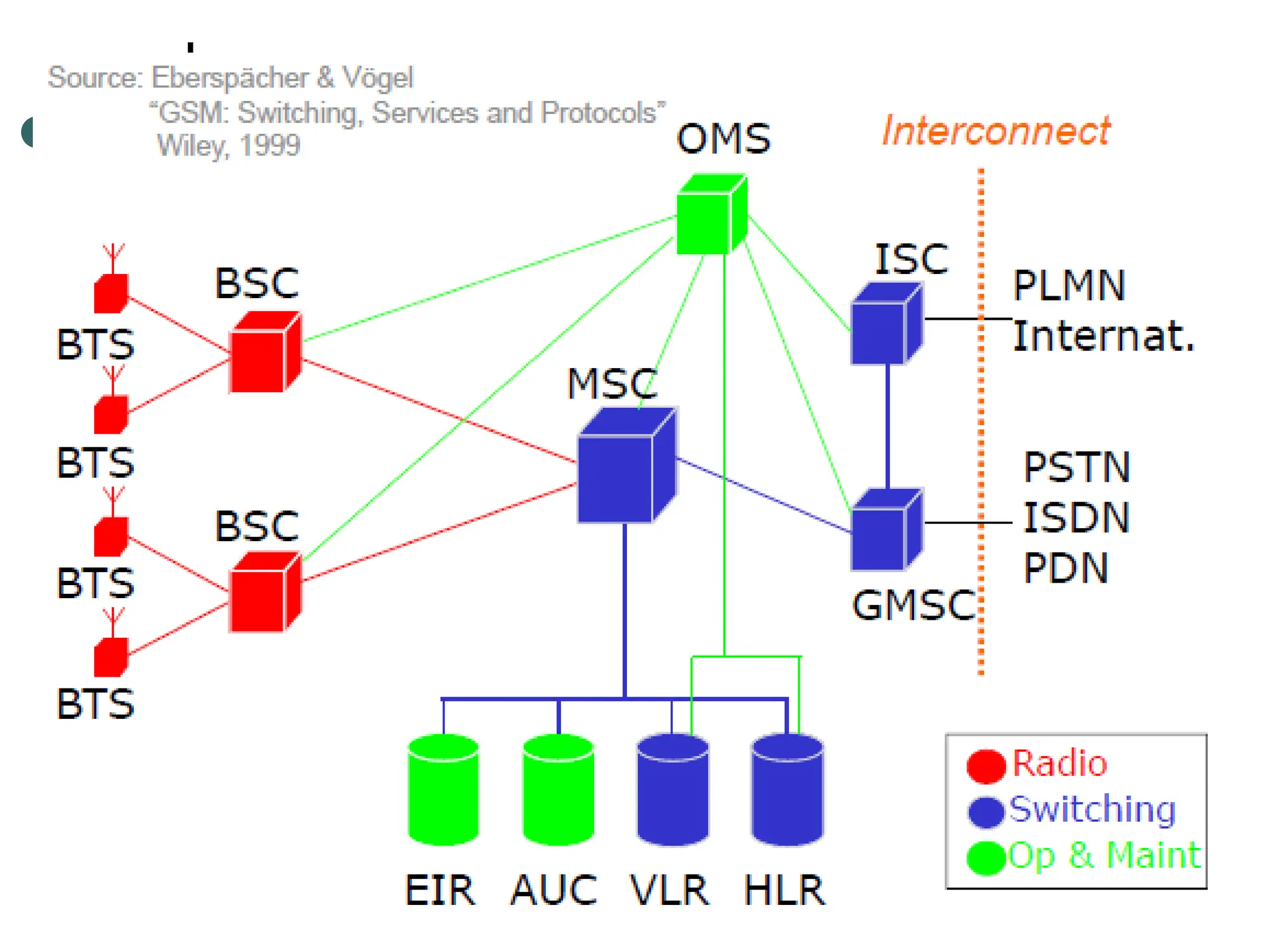 Chapter 1 Telecommunication Networks.ppt